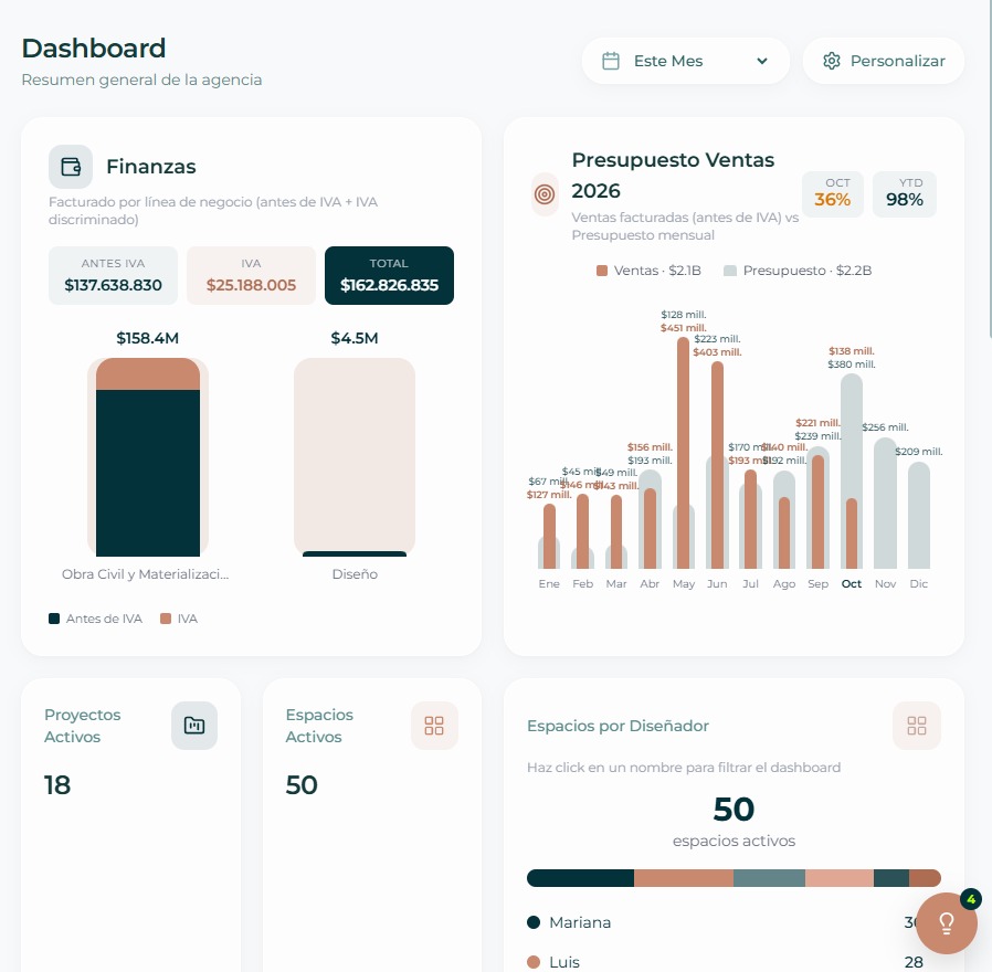 Dashboard de Arquiverso